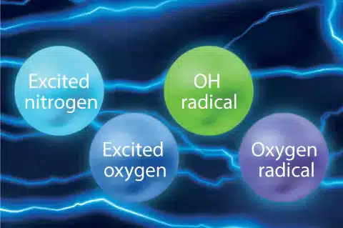 Electrons collide and combine