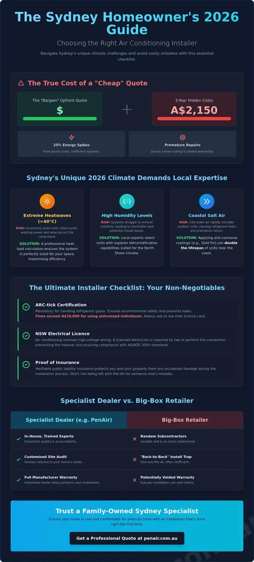 Aircon Installers Near Me: The Ultimate 2026 Sydney Homeowner’s Checklist