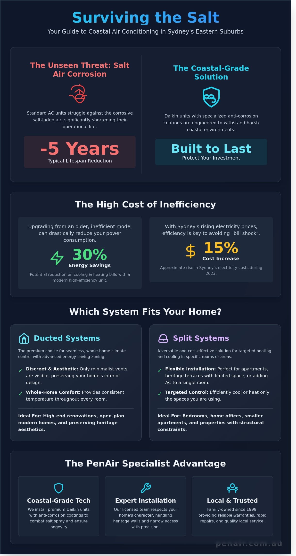 Expert Air Conditioning Eastern Suburbs: Installation & Service Guide 2026