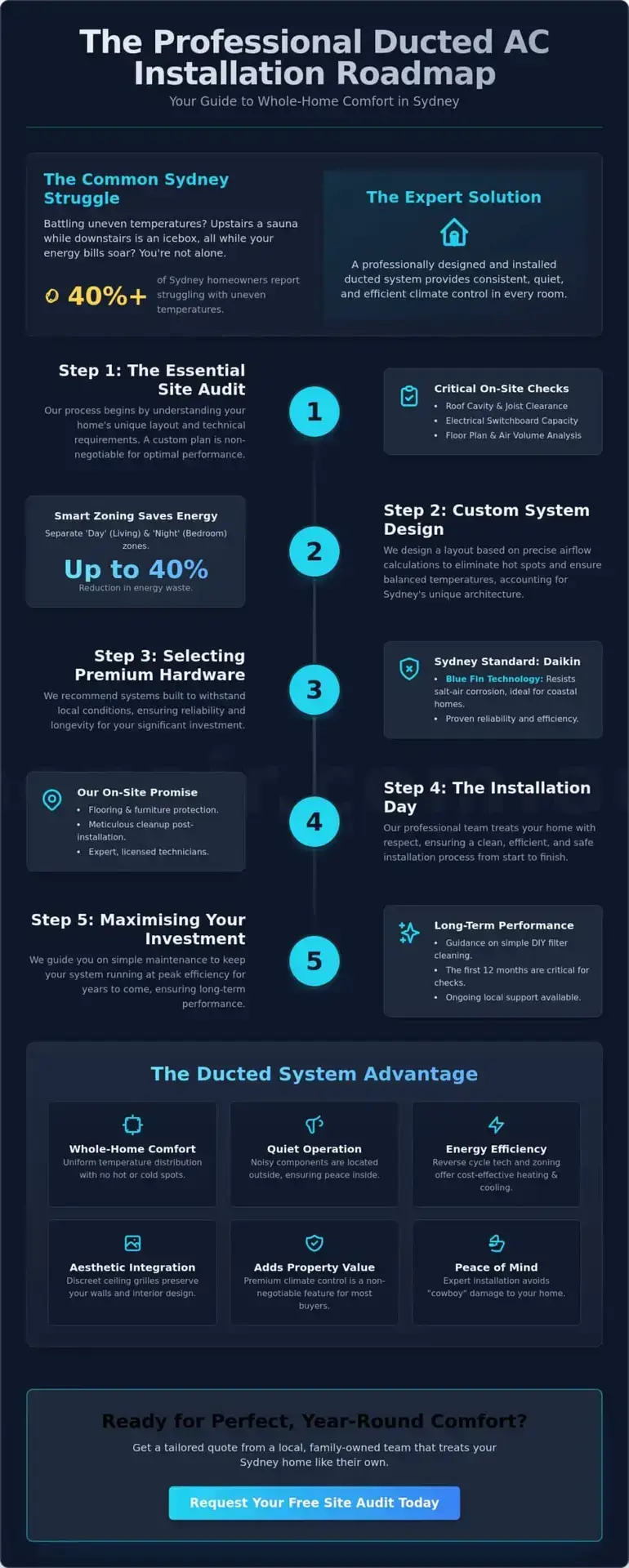 How to Plan a Ducted Air Conditioning Installation in Sydney: The 2026 Homeowner’s Guide