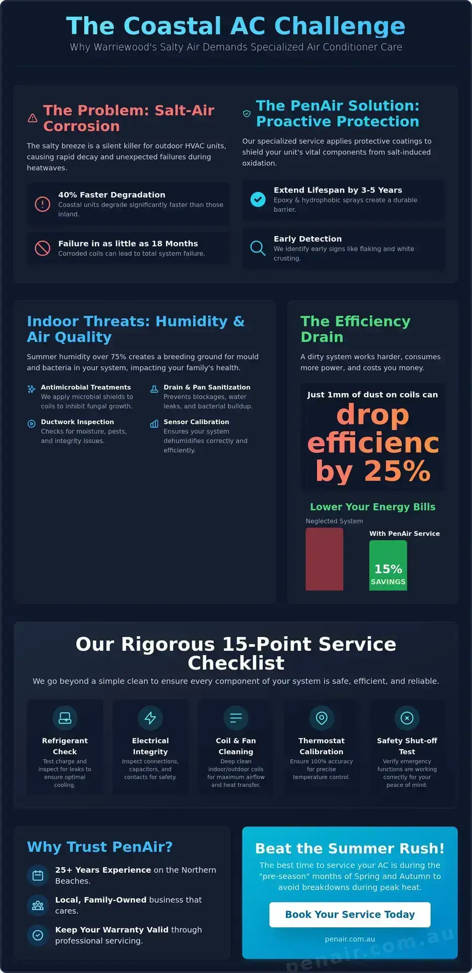 Professional Air Conditioning Service Warriewood: 2026 Local Maintenance Guide