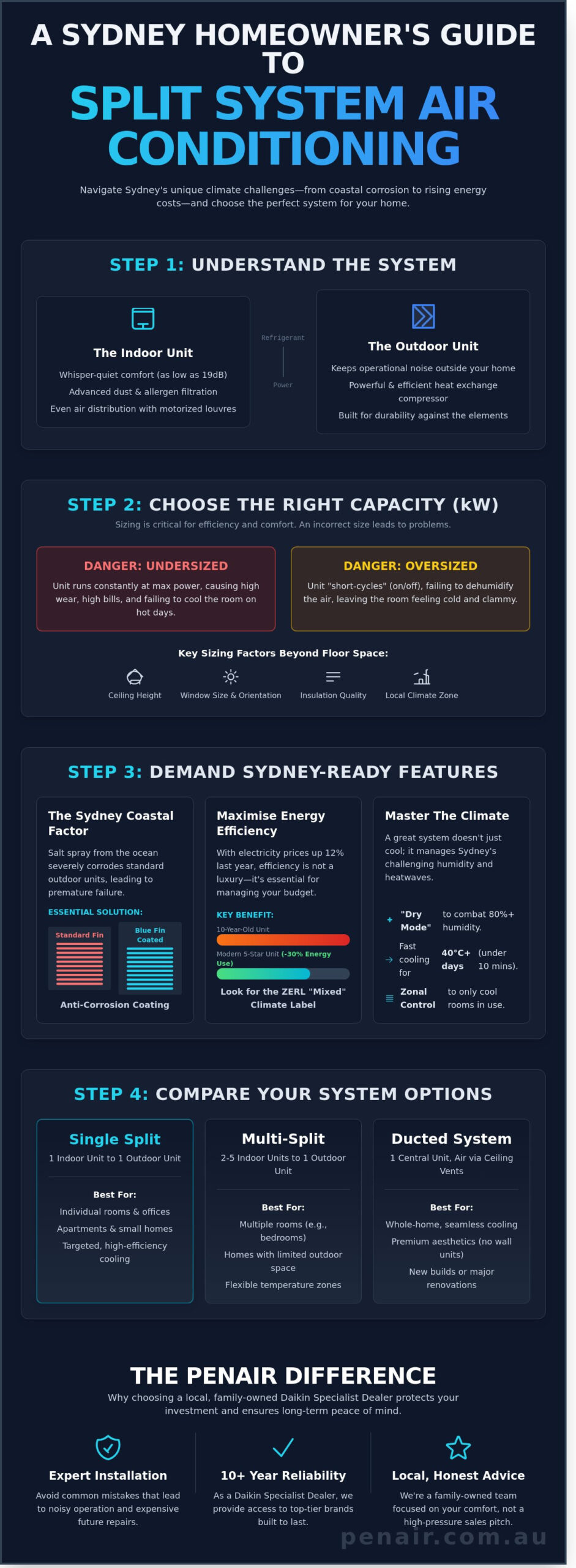 Split System Air Conditioning Sydney: The Ultimate 2026 Guide
