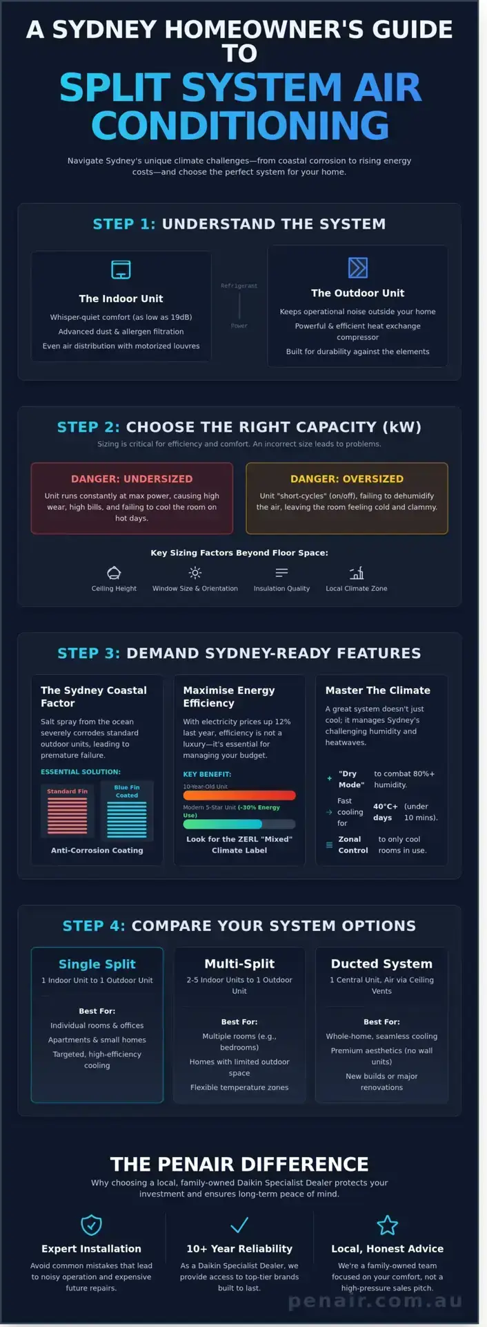 Split System Air Conditioning Sydney: The Ultimate 2026 Guide