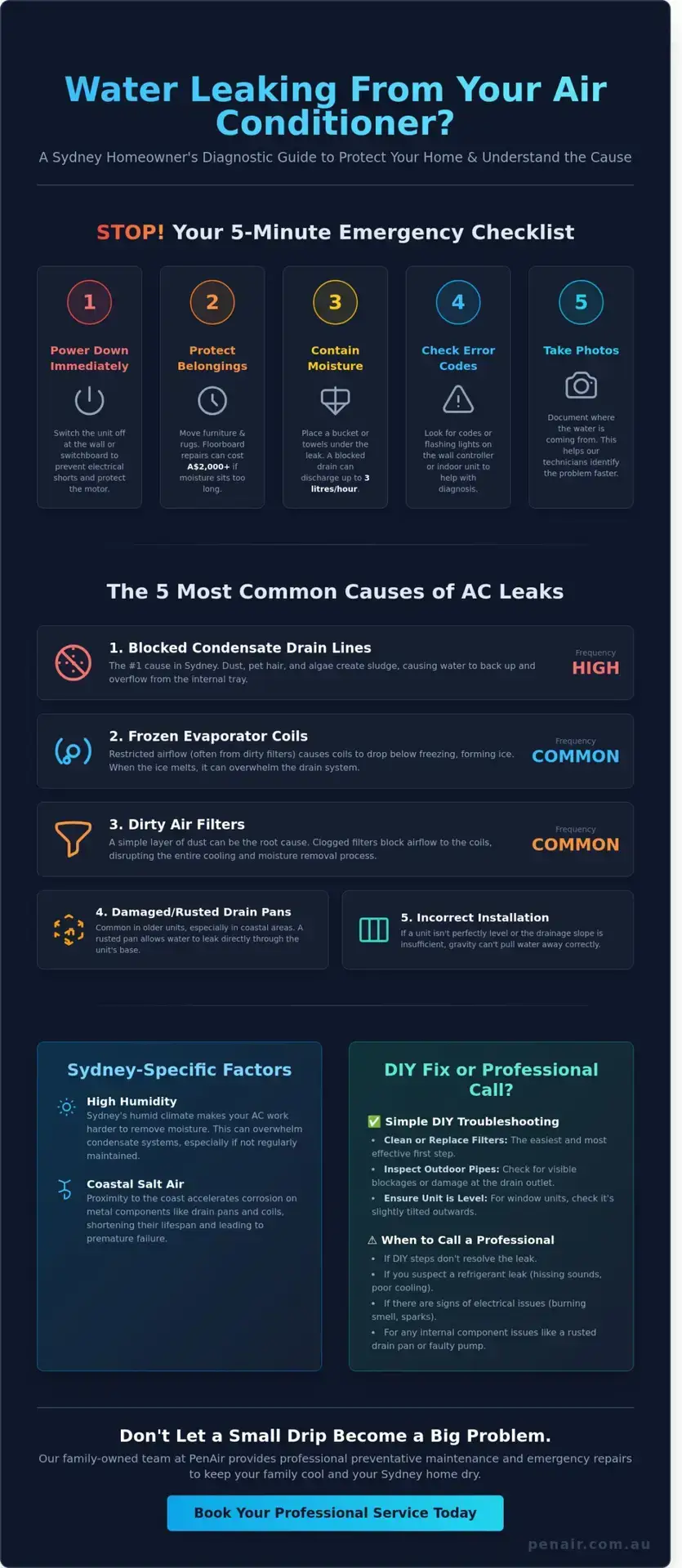 Water Leaking from Aircon Unit? A Sydney Homeowner’s Diagnostic Guide