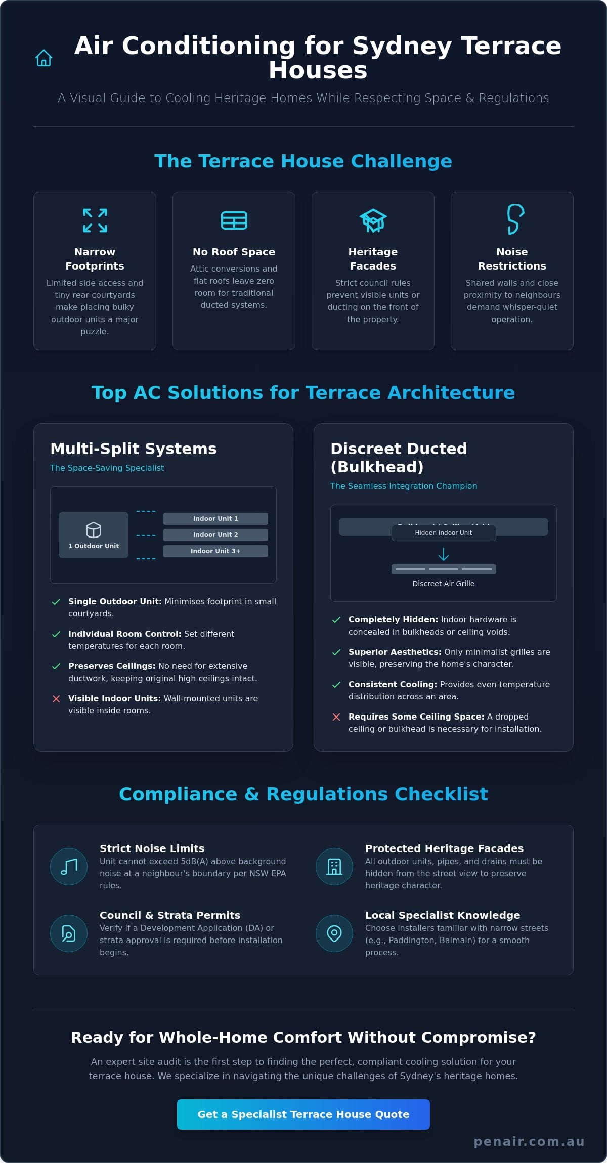 Best Air Conditioning for a Terrace House Sydney: The 2026 Homeowner’s Guide