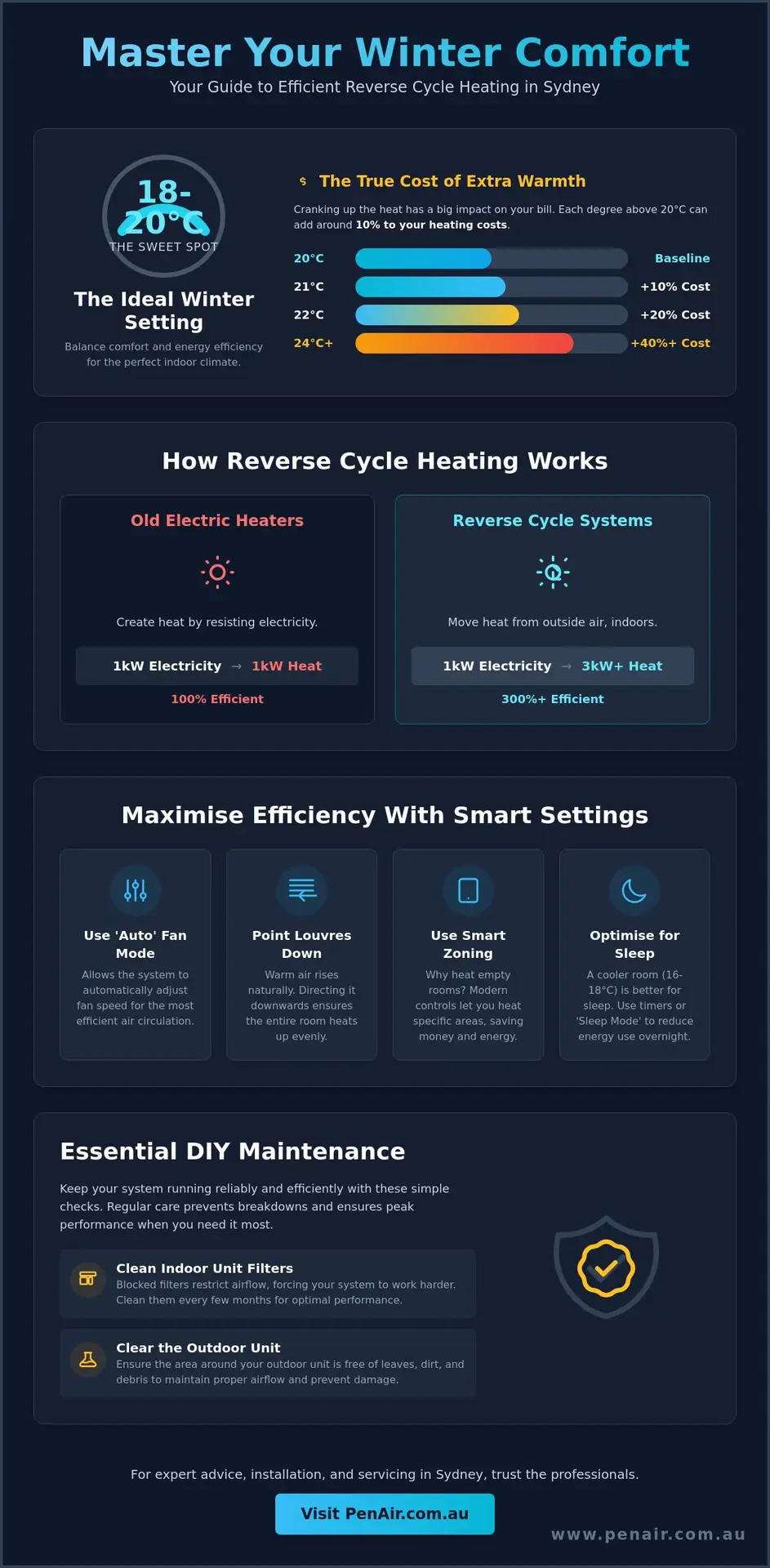 Best Temperature for Reverse Cycle Heating in Winter: A Sydney Guide
