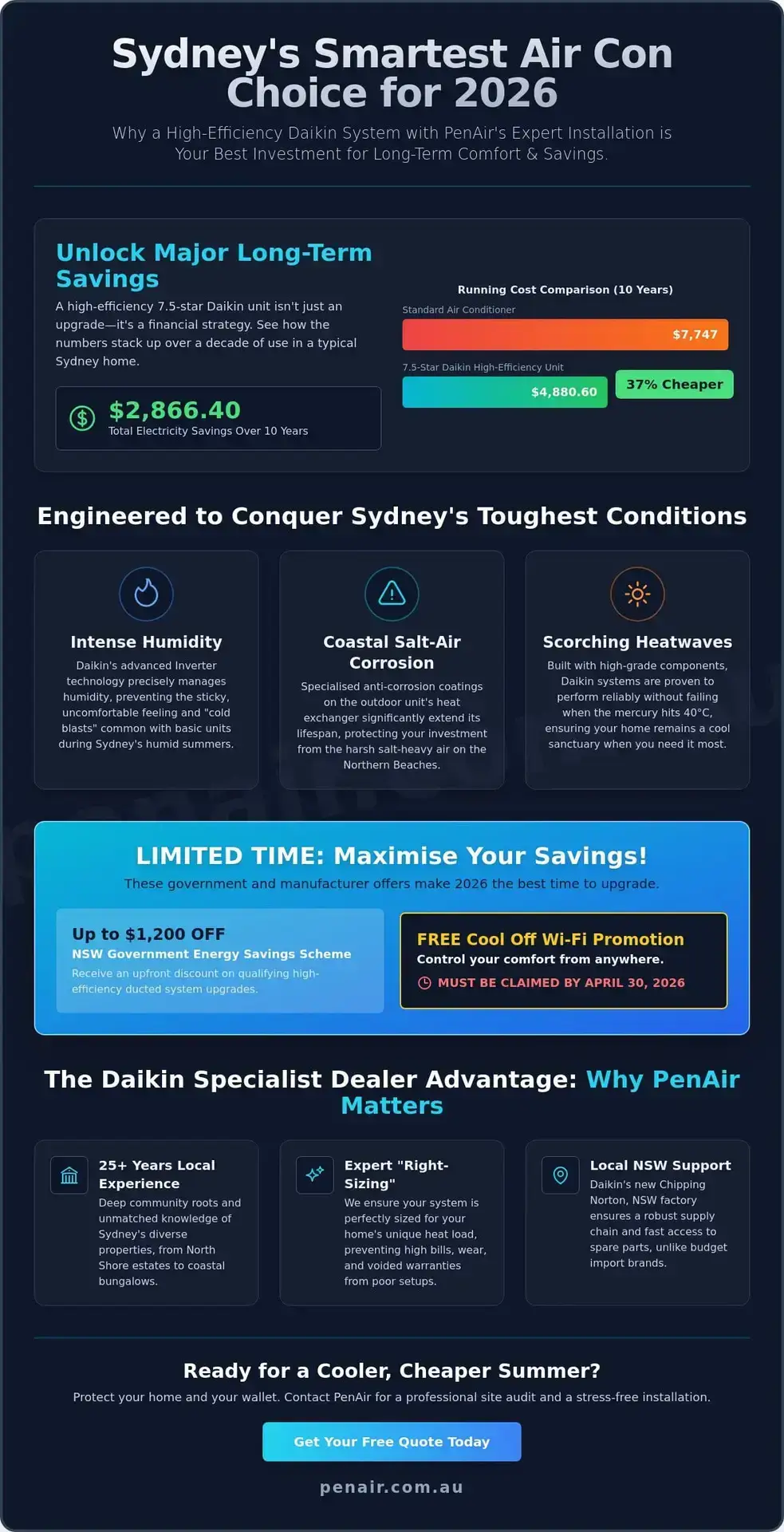 Daikin Air Conditioning Sydney: The Complete 2026 Homeowner’s Guide