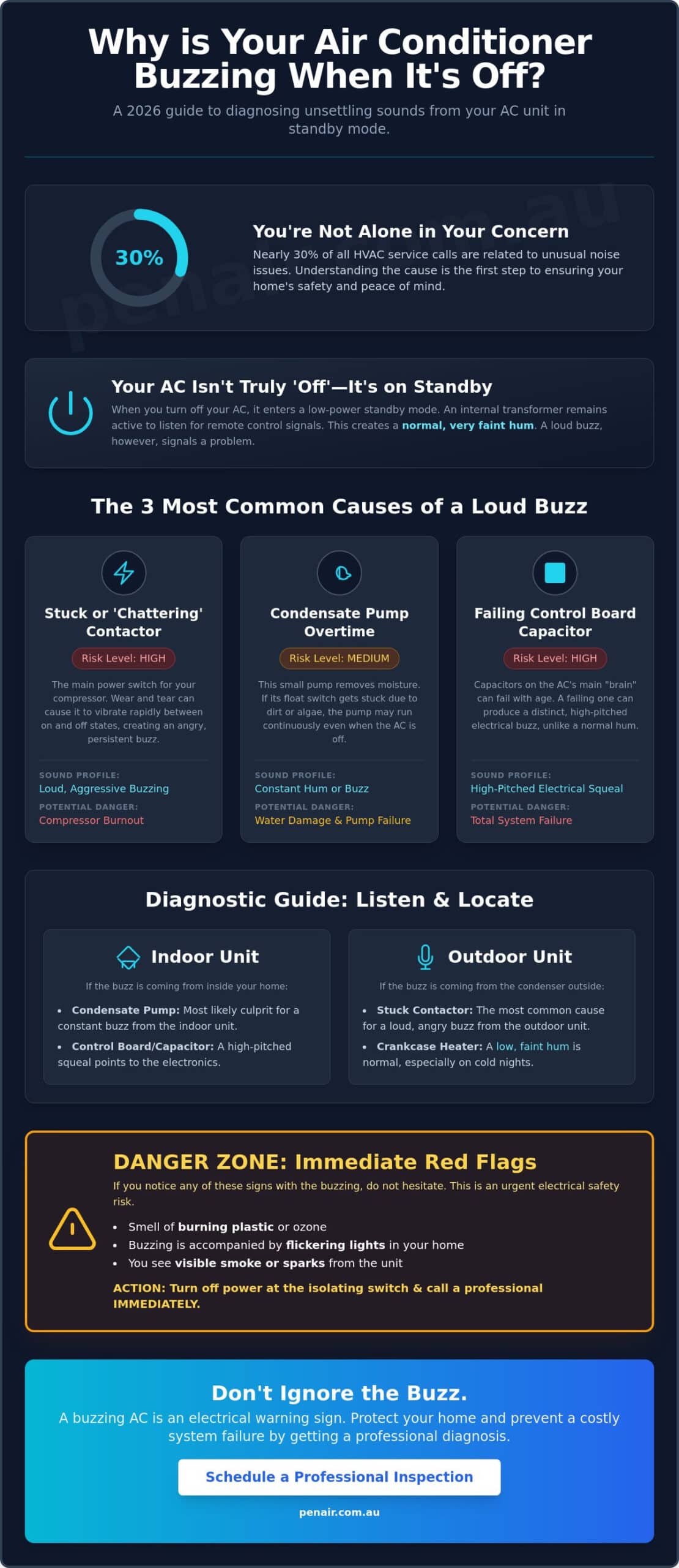 Why Is My Air Conditioner Making a Buzzing Noise When Off? 2026 Guide
