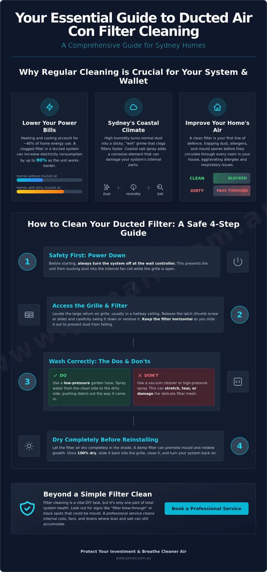 Ducted Air Conditioning Filter Cleaning Guide: A Homeowner's Manual for Sydney