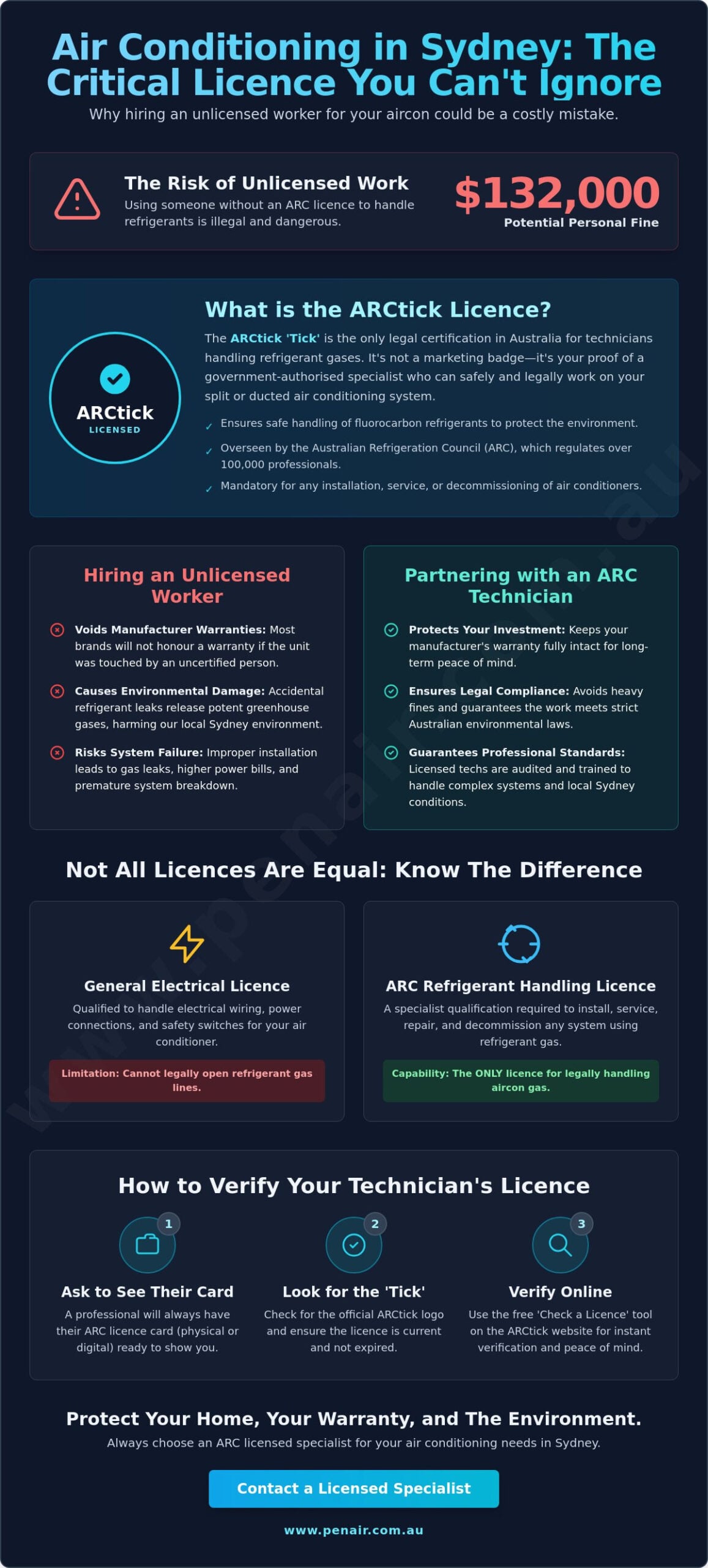 ARC Licensed Air Conditioning Technician Sydney: Why the Tick Matters in 2026