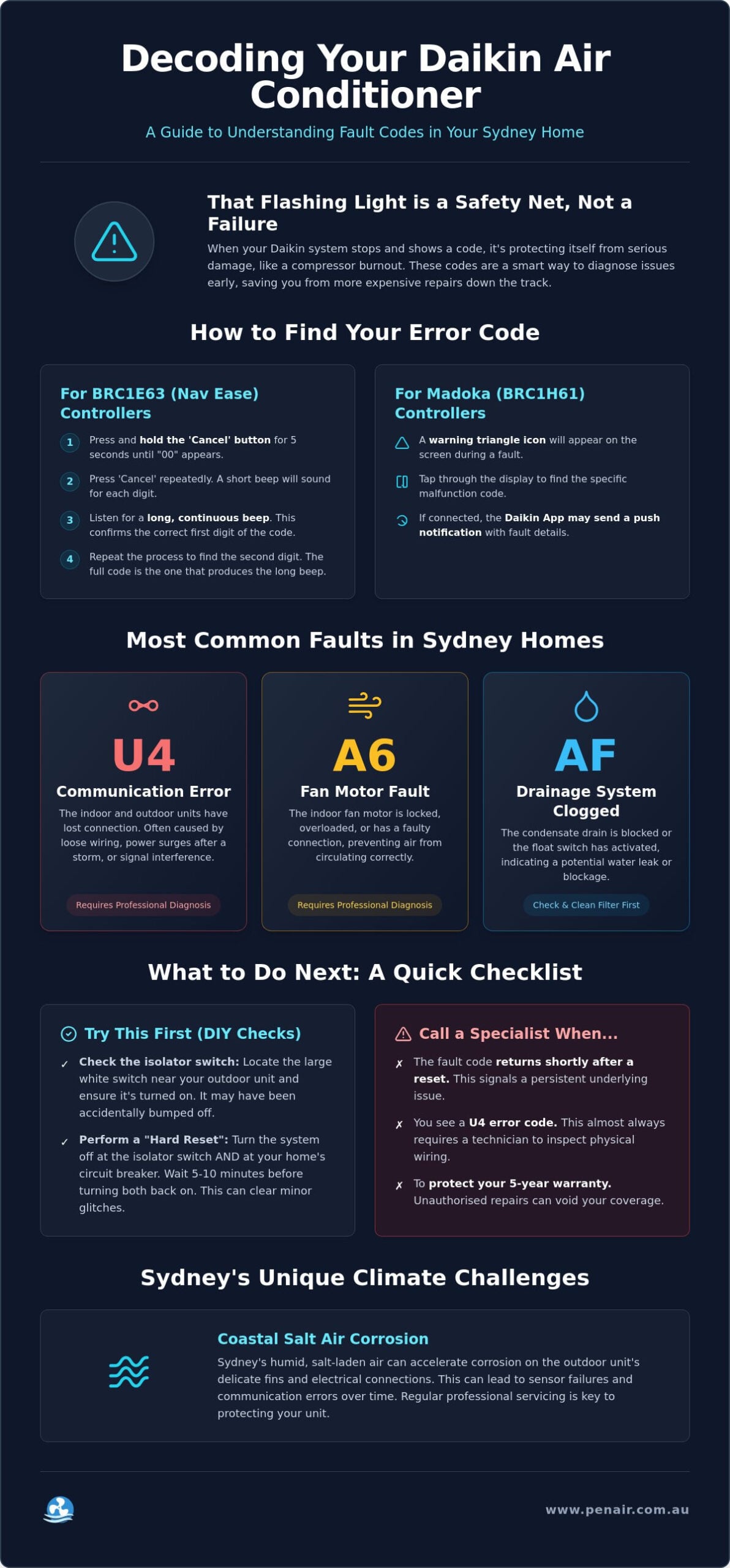 Daikin Ducted Aircon Error Codes Explained: The 2026 Sydney Homeowner’s Guide
