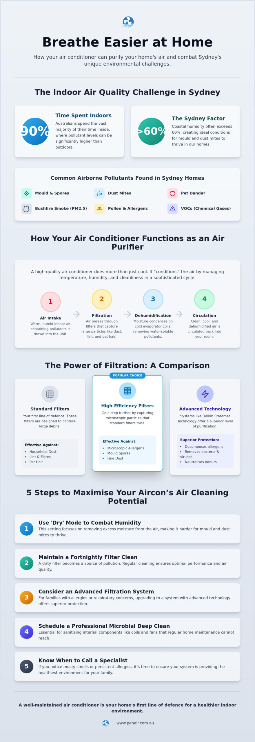 How to Improve Indoor Air Quality with Air Conditioning: A 2026 Sydney Guide