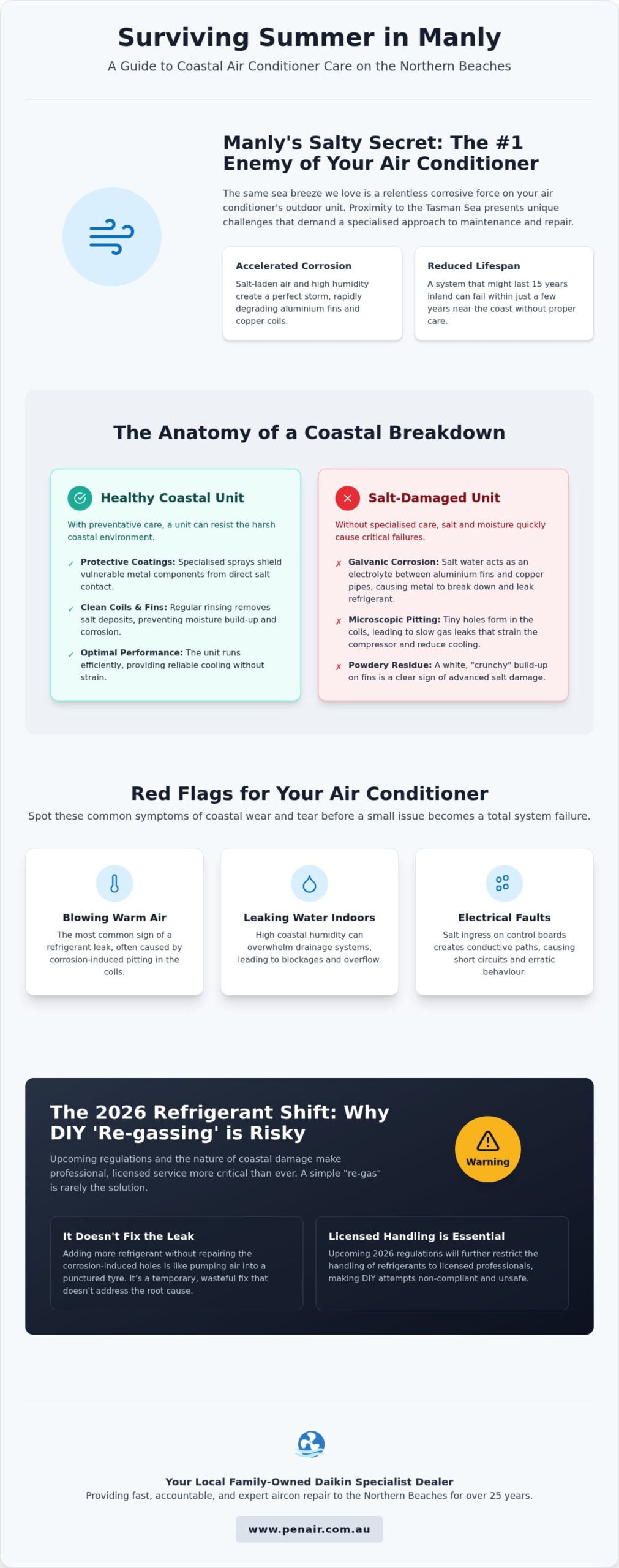 Expert Aircon Repair Manly: Coastal Comfort Solutions for 2026