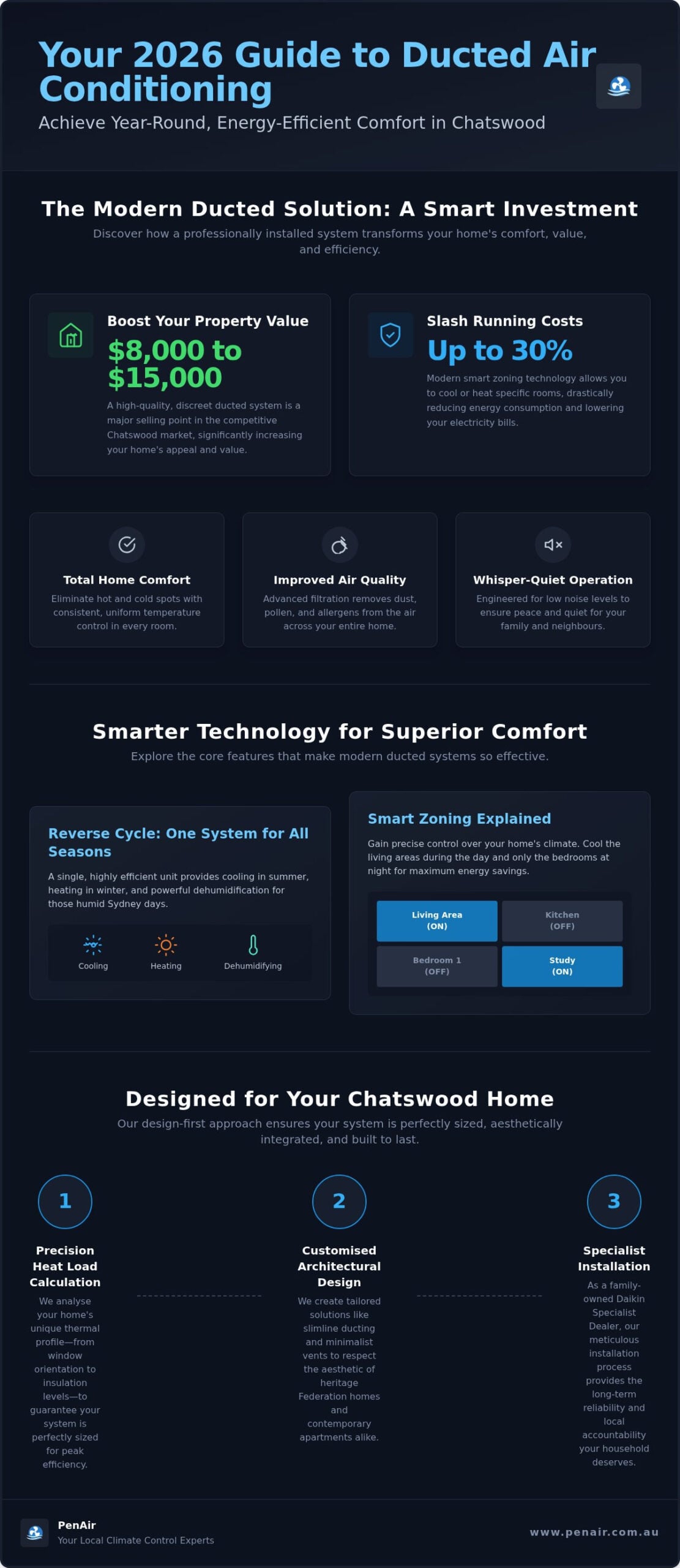 Ducted Aircon Installation Chatswood: The 2026 Homeowner’s Guide