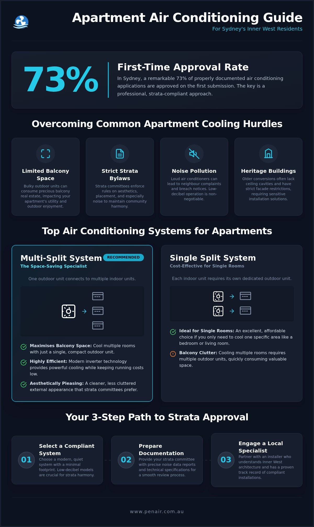 Apartment Air Conditioning Solutions Inner West: The 2026 Guide to Strata-Friendly Cooling