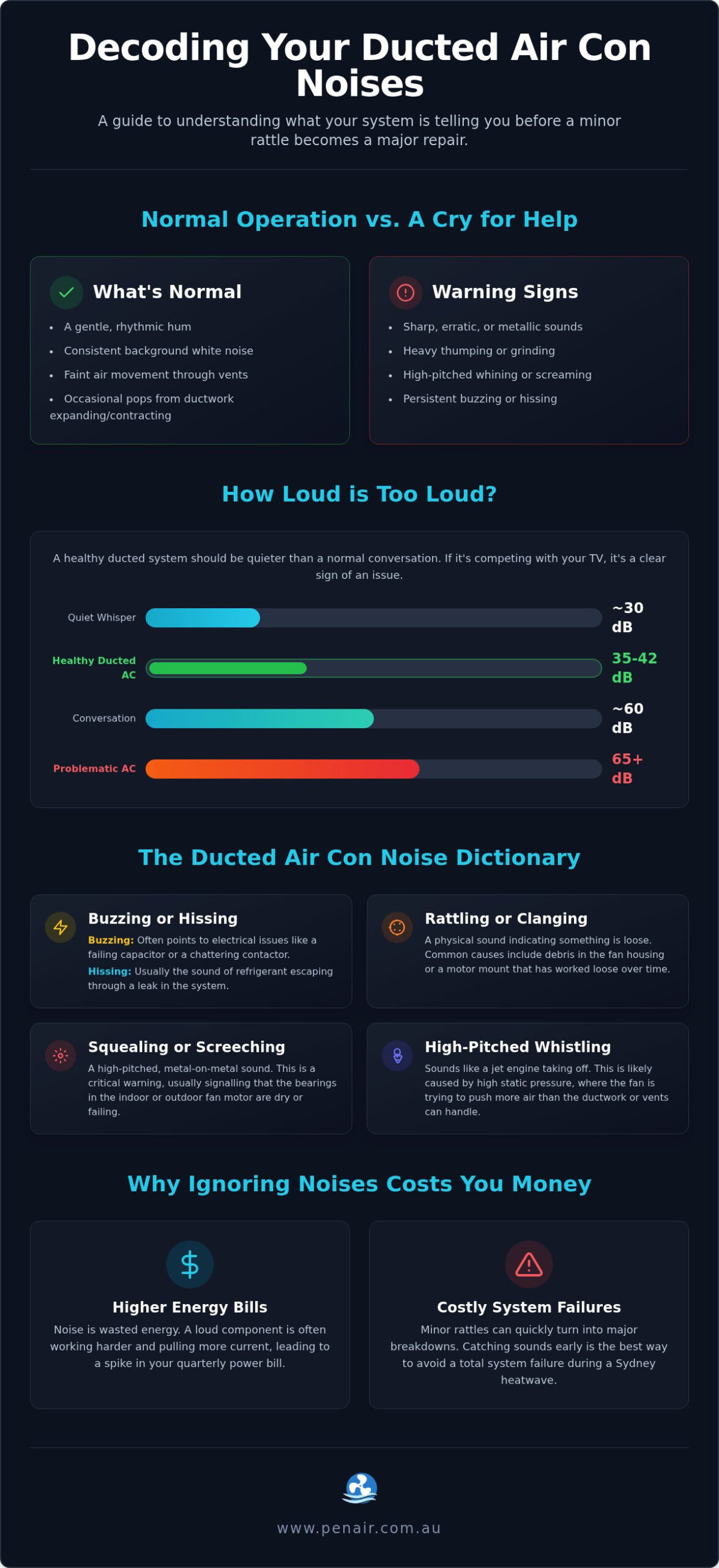 Why Is My Ducted Aircon So Loud? Common Causes & Fixes for Sydney Homes