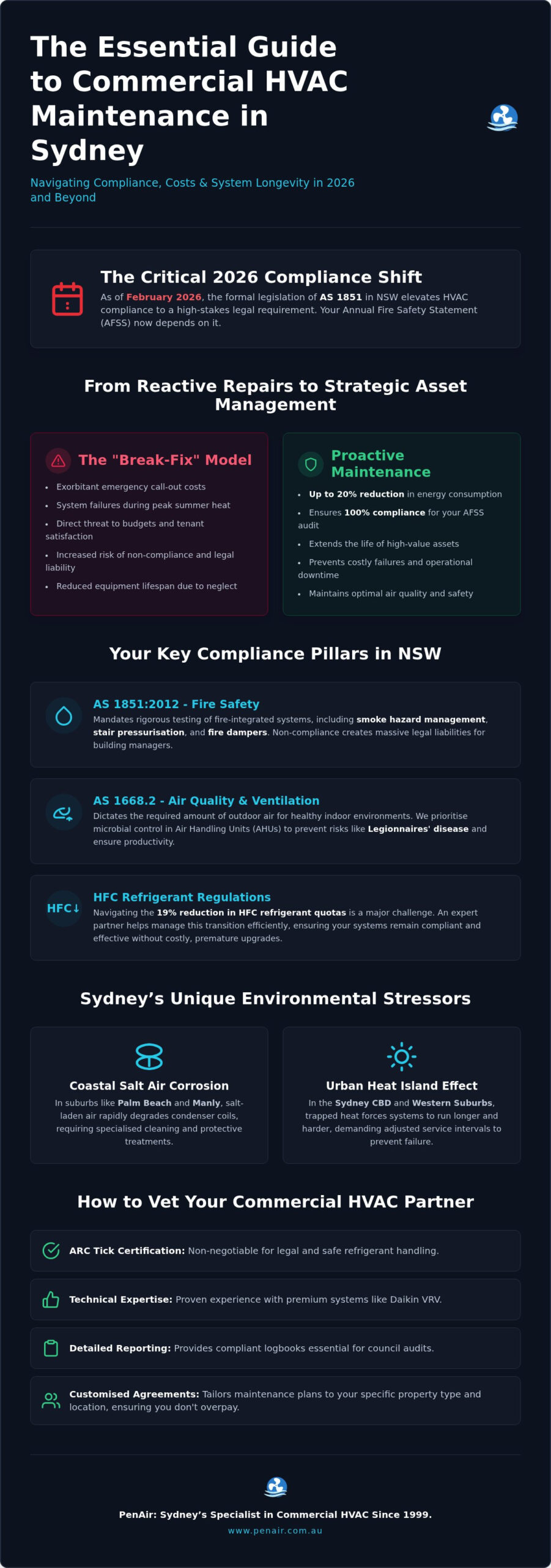 Commercial HVAC Maintenance Contracts Sydney: The 2026 Facility Manager’s Guide
