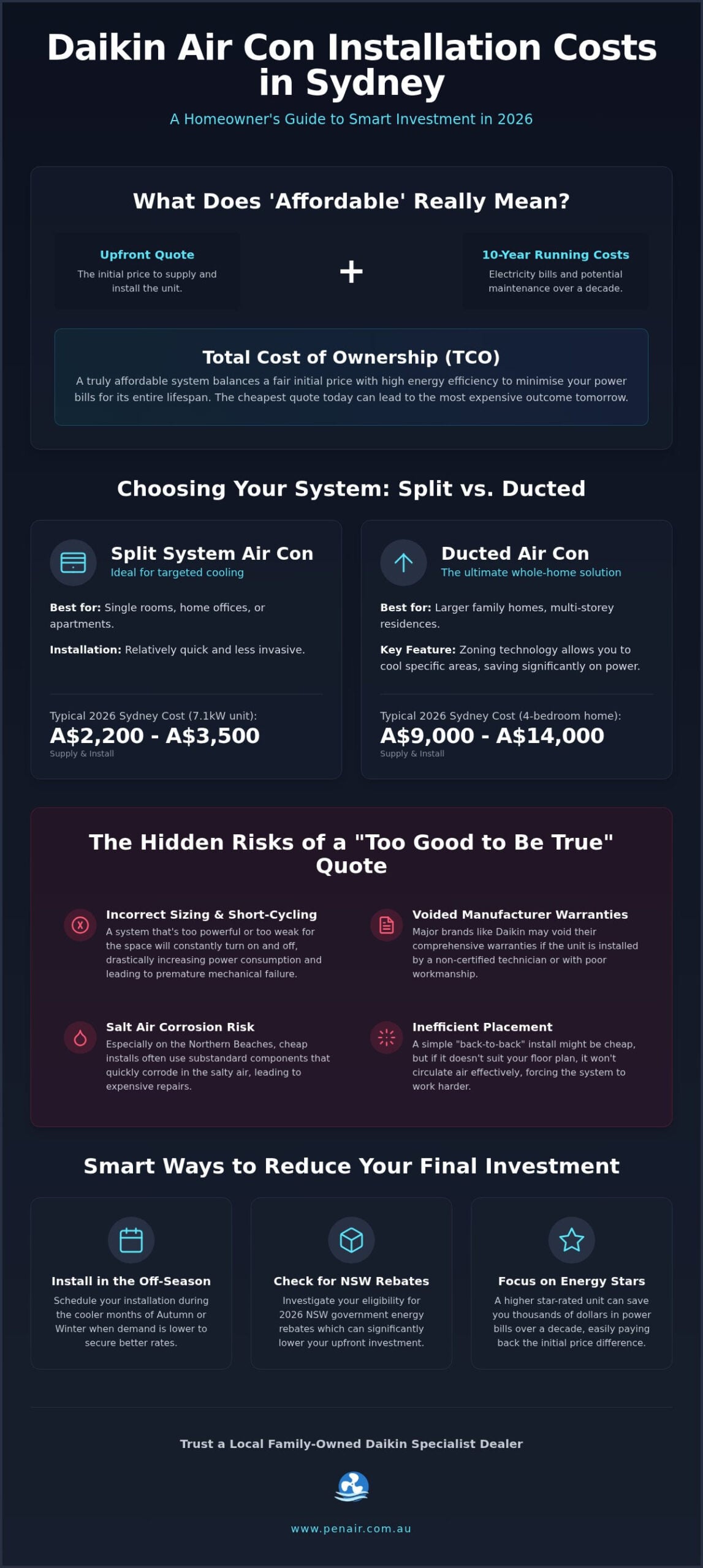 Affordable Air Conditioning Installation Sydney: The 2026 Value Guide